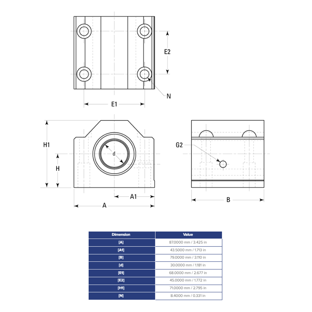 SSEPBM30WW THOMSON BALL BUSHING SSE SERIES 30MM CLOSED PILLOW BLOCK BEARING SELF ALIGNING 1865.9 LBF